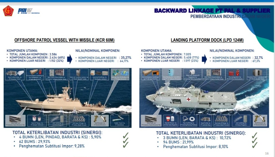 Nilai TKDN pada Proyek Kapal KCR 60 Meter dan LPD 124 Meter